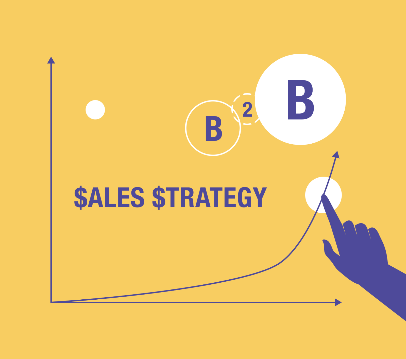 Sales Strategy & Process mapping services